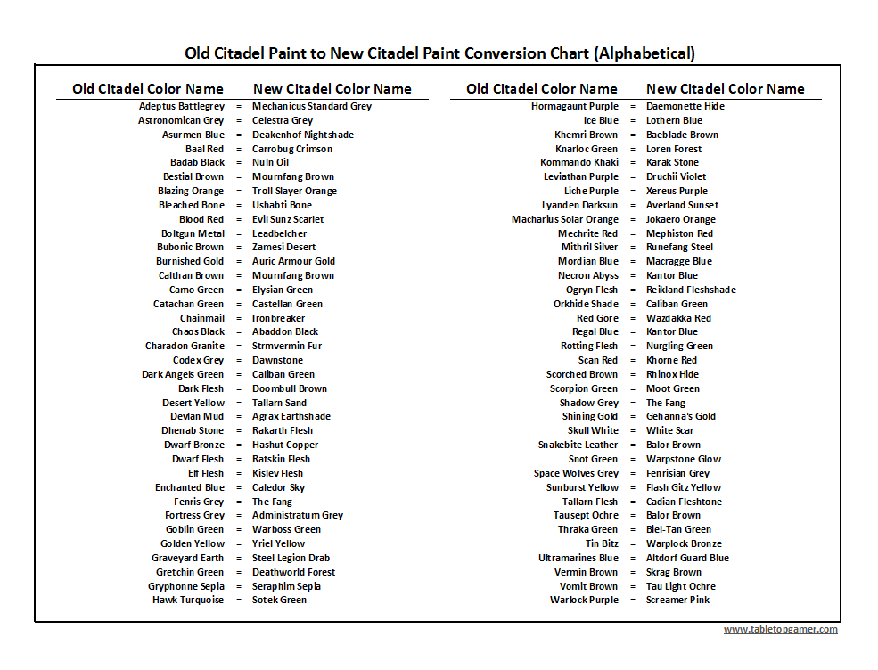 Colours Of War Conversion Chart