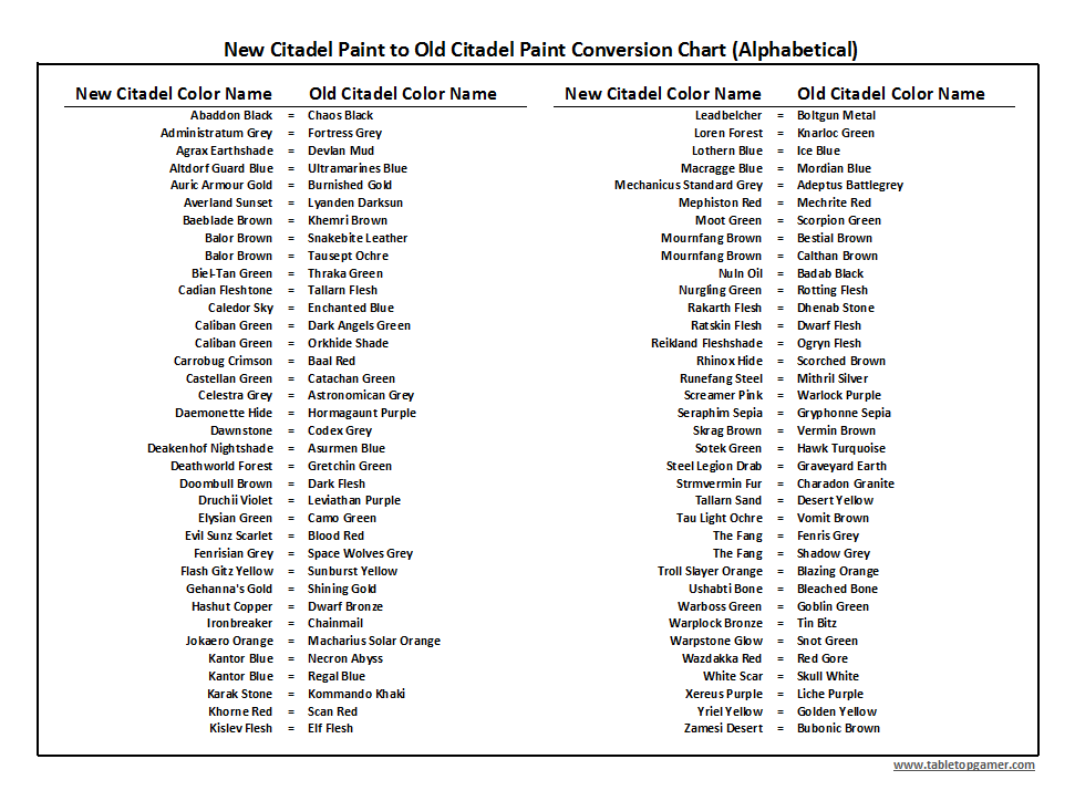 Army Painter Citadel Conversion Chart