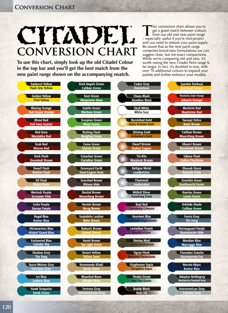 Citadel Paint To Vallejo Conversion Chart