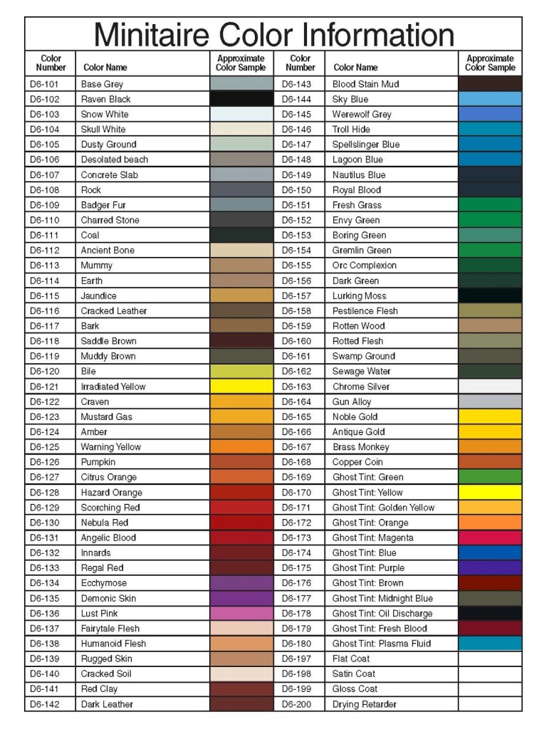 Minitaire Paint Set Chart