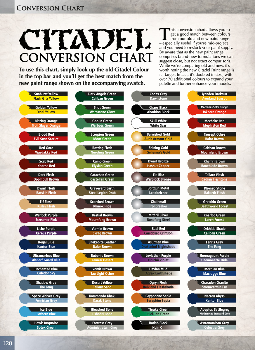 Privateer Press Paint Conversion Chart